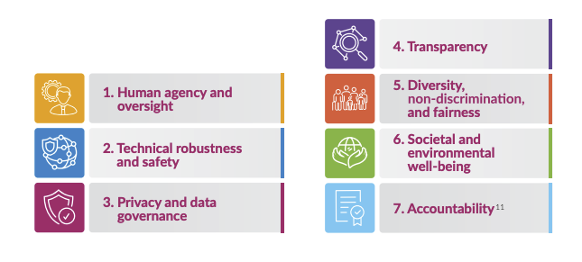 7 key requirements of AI