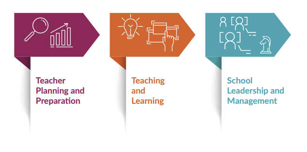 AI in education 